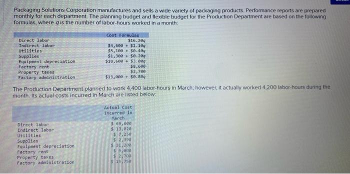 Packaging Solutions Corporation Manufactures And Sells A Wide Variety Of Packaging Products Performance Reports Are Pre 5