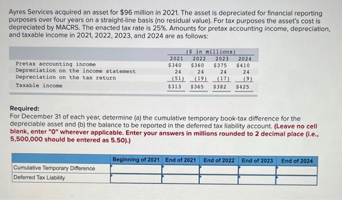 Ayres Services Acquired An Asset For 96 Million In 2021 The Asset Is Depreciated For Financial Reporting Purposes Over 1
