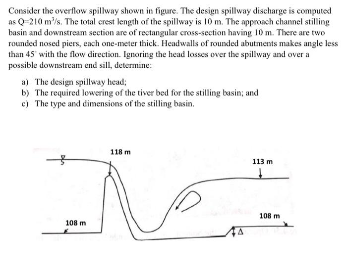 Consider The Overflow Spillway Shown In Figure The Design Spillway Discharge Is Computed As Q 210 M S The Total Crest 1