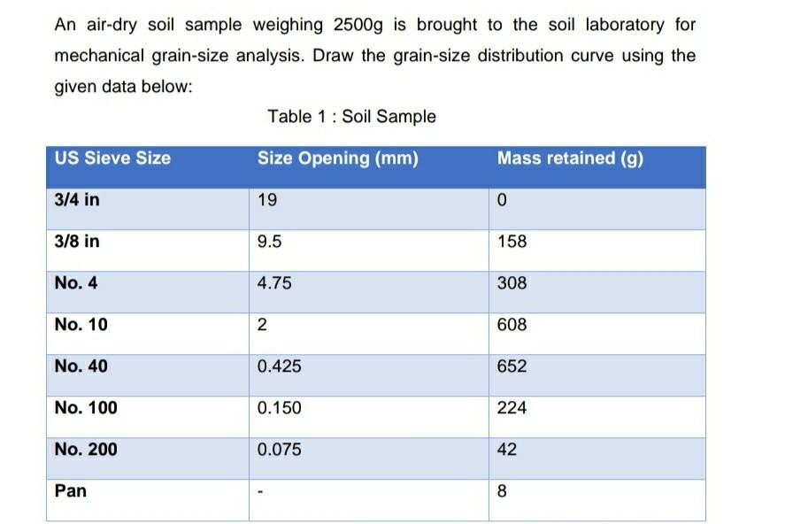 An Air Dry Soil Sample Weighing 2500g Is Brought To The Soil Laboratory For Mechanical Grain Size Analysis Draw The Gra 1