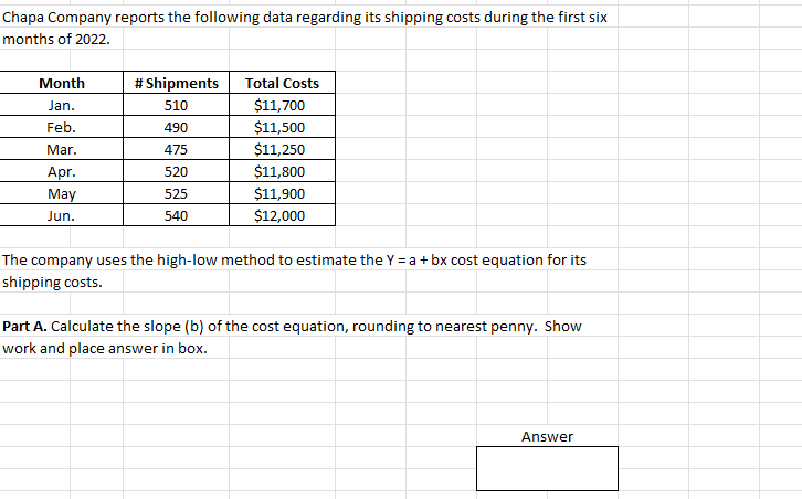 Chapa Company Reports The Following Data Regarding Its Shipping Costs During The First Six Months Of 2022 Month Jan Fe 1