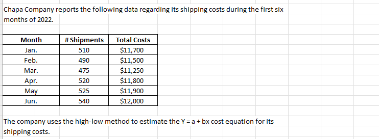 Chapa Company Reports The Following Data Regarding Its Shipping Costs During The First Six Months Of 2022 Month Jan Fe 1