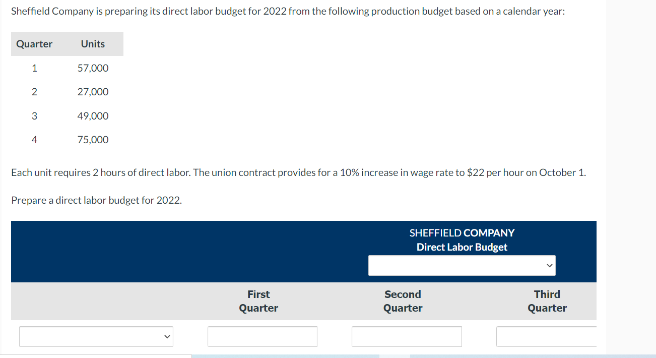 Sheffield Company Is Preparing Its Direct Labor Budget For 2022 From The Following Production Budget Based On A Calendar 1