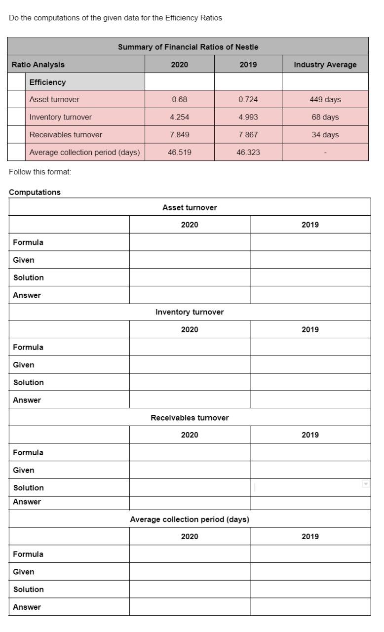 Do The Computations Of The Given Data For The Efficiency Ratios Ratio Analysis Efficiency Asset Turnover Inventory Turno 1