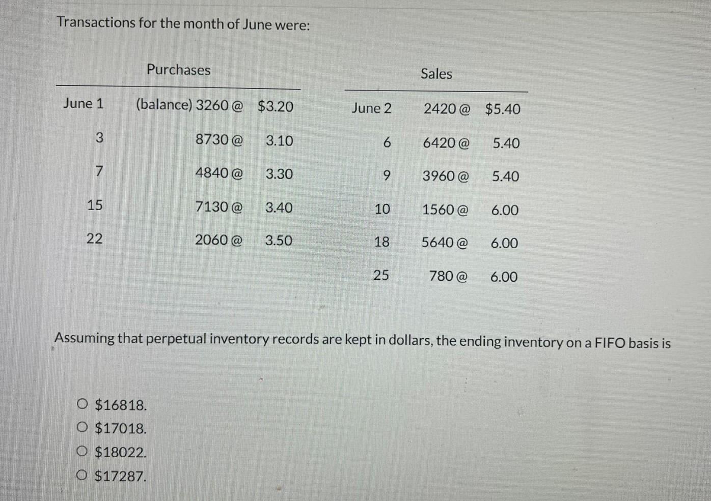 Transactions For The Month Of June Were June 1 3 7 15 22 Purchases Balance 3260 3 20 8730 O 16818 O 17018 O 1
