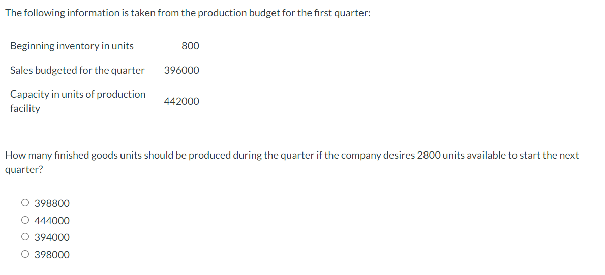 The Following Information Is Taken From The Production Budget For The First Quarter Beginning Inventory In Units Sales 1