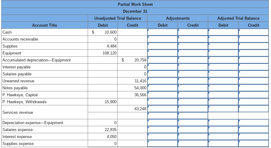 The Unadjusted Trial Balance For Hawkeye Ranges As Of December 31 Is Presented In Requirement 1 The Following Additiona 1