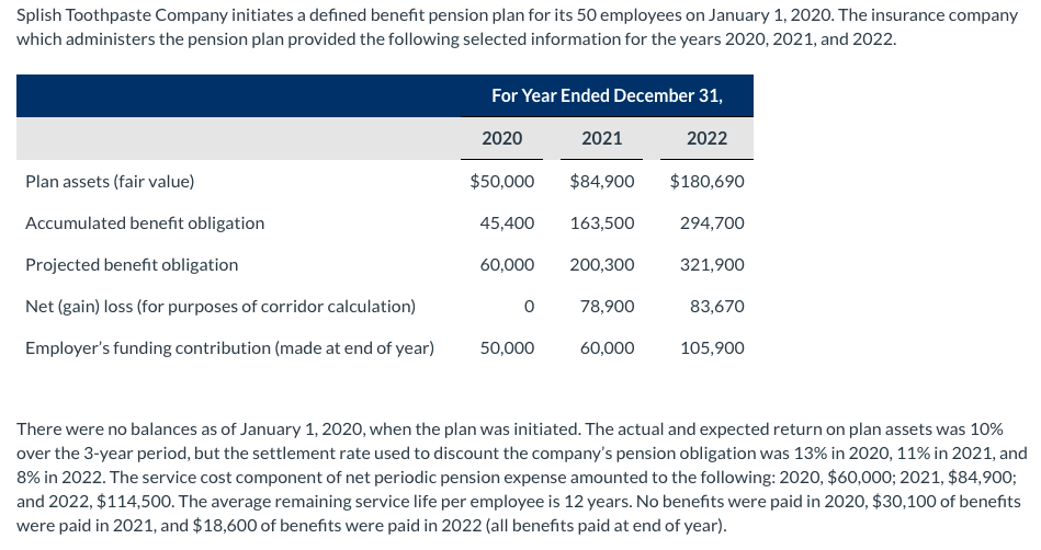 Splish Toothpaste Company Initiates A Defined Benefit Pension Plan For Its 50 Employees On January 1 2020 The Insuranc 1