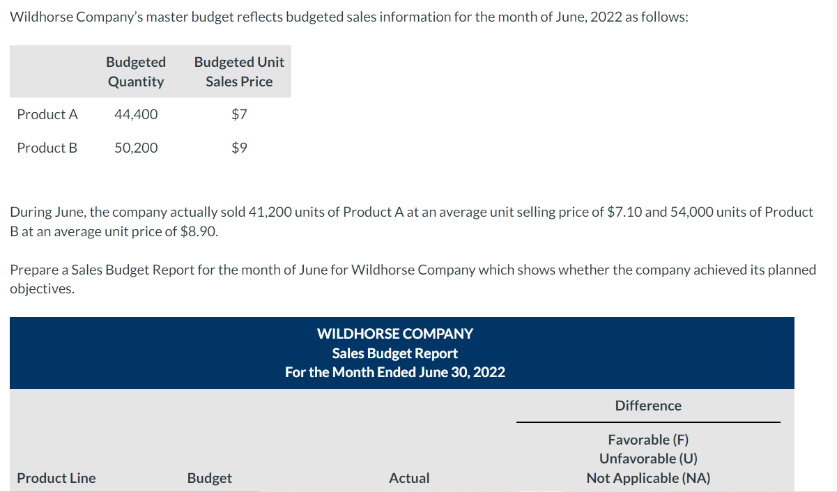 Wildhorse Company S Master Budget Reflects Budgeted Sales Information For The Month Of June 2022 As Follows Product A 1
