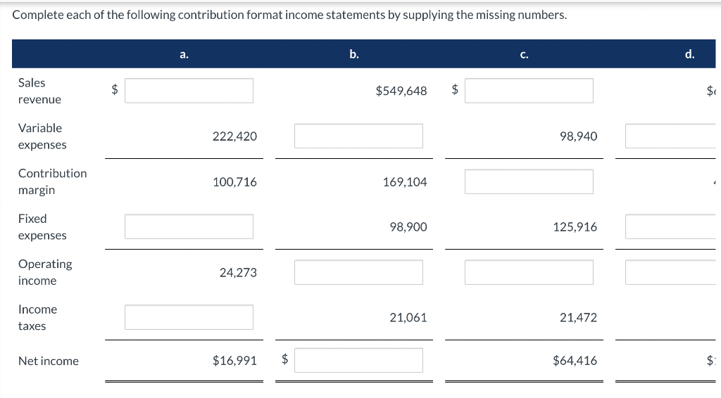 Complete Each Of The Following Contribution Format Income Statements By Supplying The Missing Numbers Sales Revenue Var 1