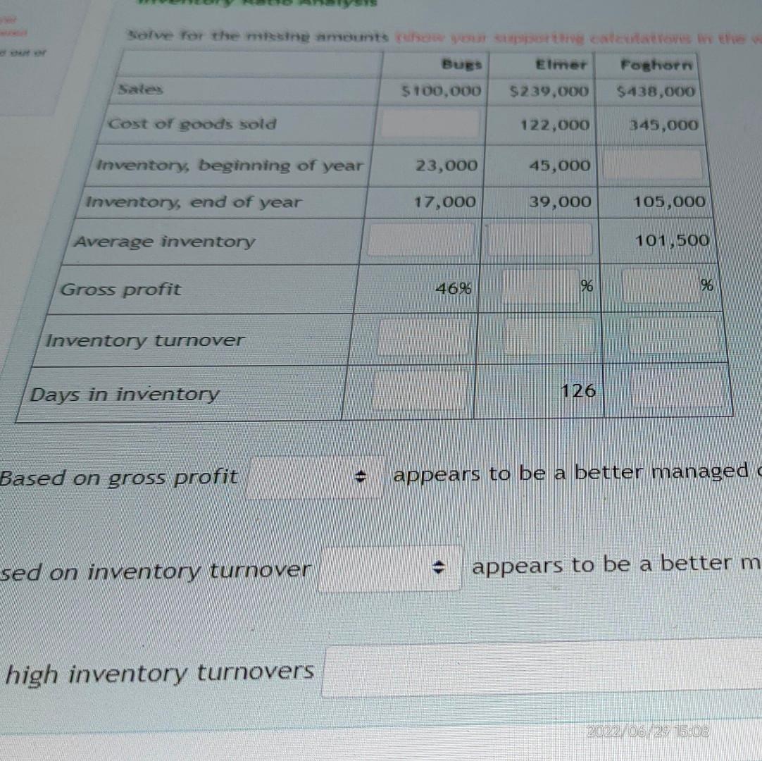 Ww Solve For The Missing Amounts How Your Supporting Calculatiores In The W Bugs Cost Of Goods Sold Inventory Beginnin 1