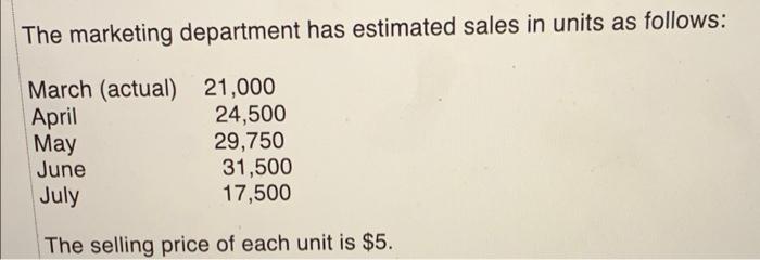 Clue 7 Cash Budget Equipment Purchases During The Quarter Will Be April 20 125 May 5 250 Dividends Of 6 125 Wi 3