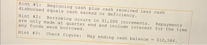 Clue 7 Cash Budget Equipment Purchases During The Quarter Will Be April 20 125 May 5 250 Dividends Of 6 125 Wi 5