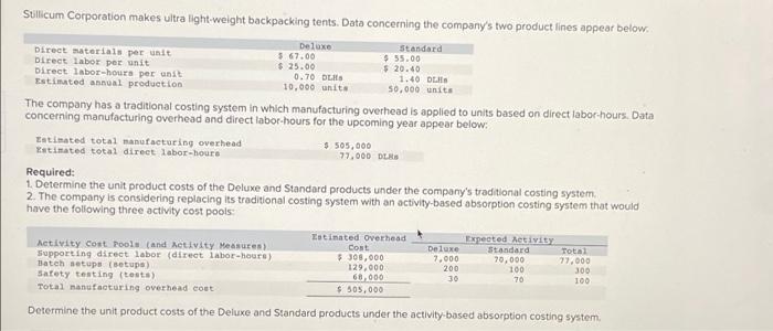 Stillicum Corporation Makes Ultra Light Weight Backpacking Tents Data Concerning The Company S Two Product Lines Appear 1