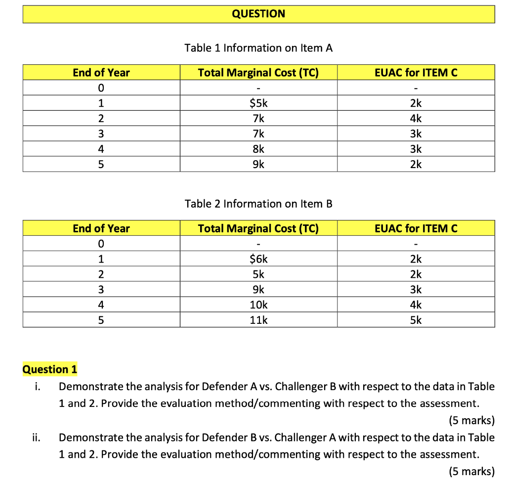Question Table 1 Information On Item A End Of Year 0 Total Marginal Cost Tc Euac For Item C 1 2 3 5k 7k 7k 8k 9k 26 4 1