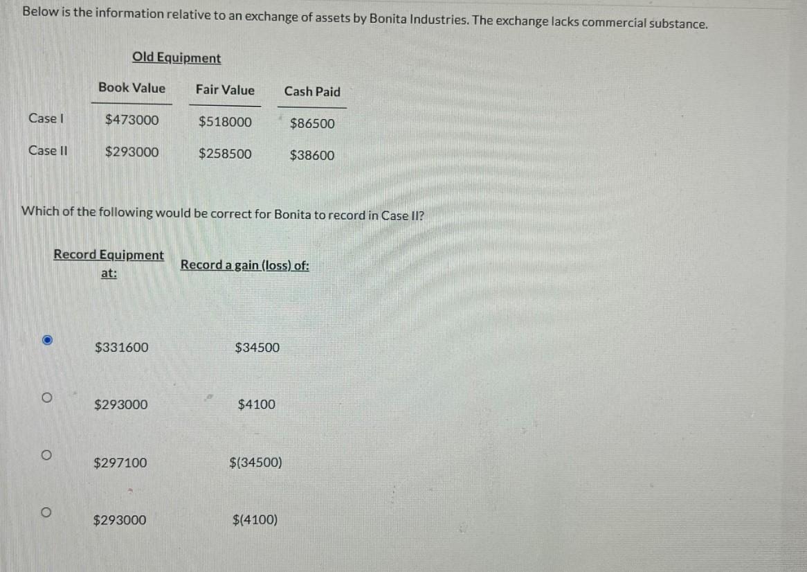 Below Is The Information Relative To An Exchange Of Assets By Bonita Industries The Exchange Lacks Commercial Substance 1