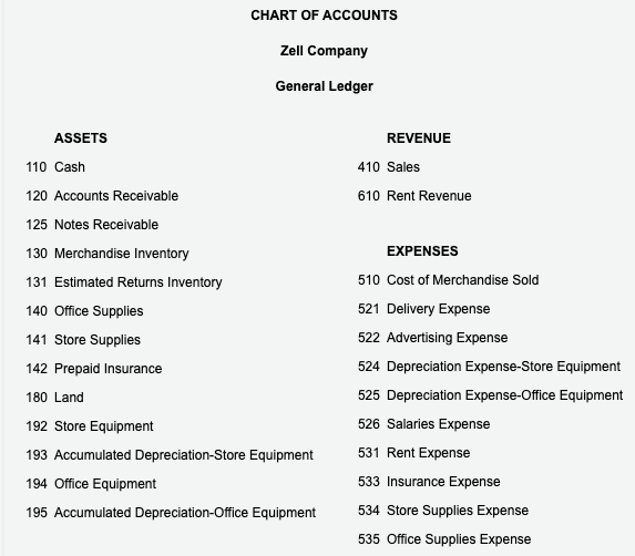 Determine The Gross Profit Using The Periodic Inventory System And The Lifo Inventory Method Assuming That 16 Units Wer 4