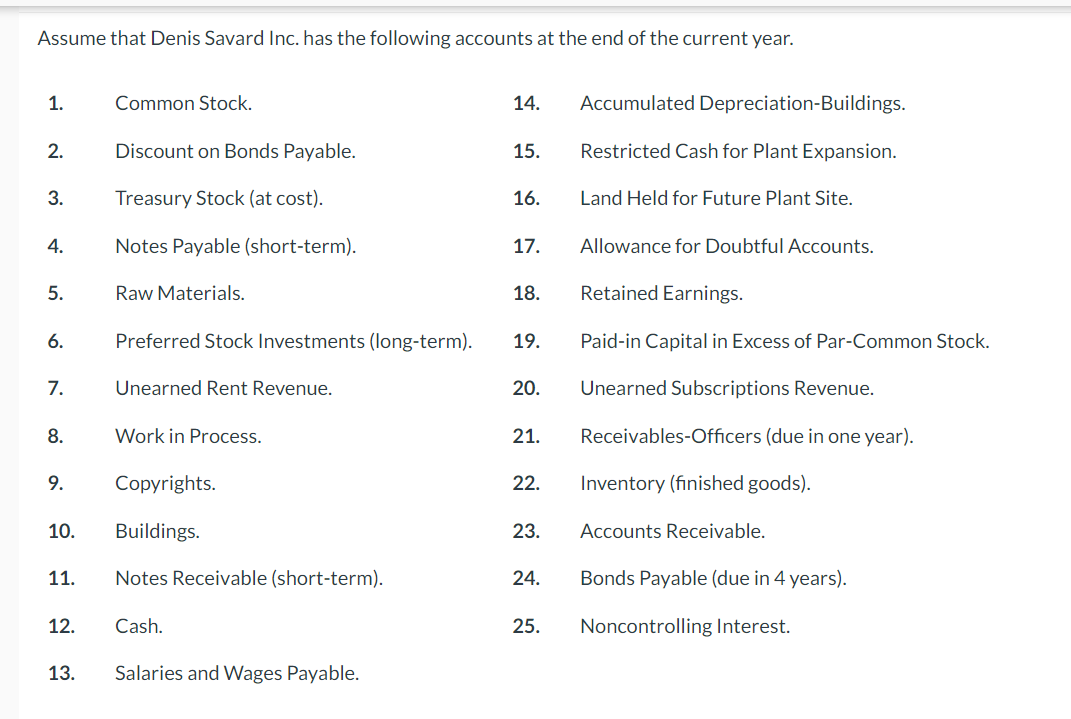 Assume That Denis Savard Inc Has The Following Accounts At The End Of The Current Year 1 2 3 4 5 6 7 8 9 10 1