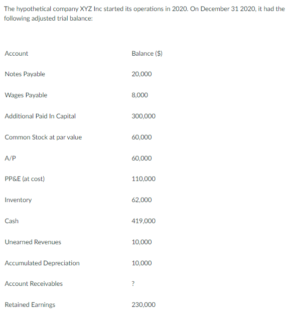 The Hypothetical Company Xyz Inc Started Its Operations In 2020 On December 31 2020 It Had The Following Adjusted Tria 1