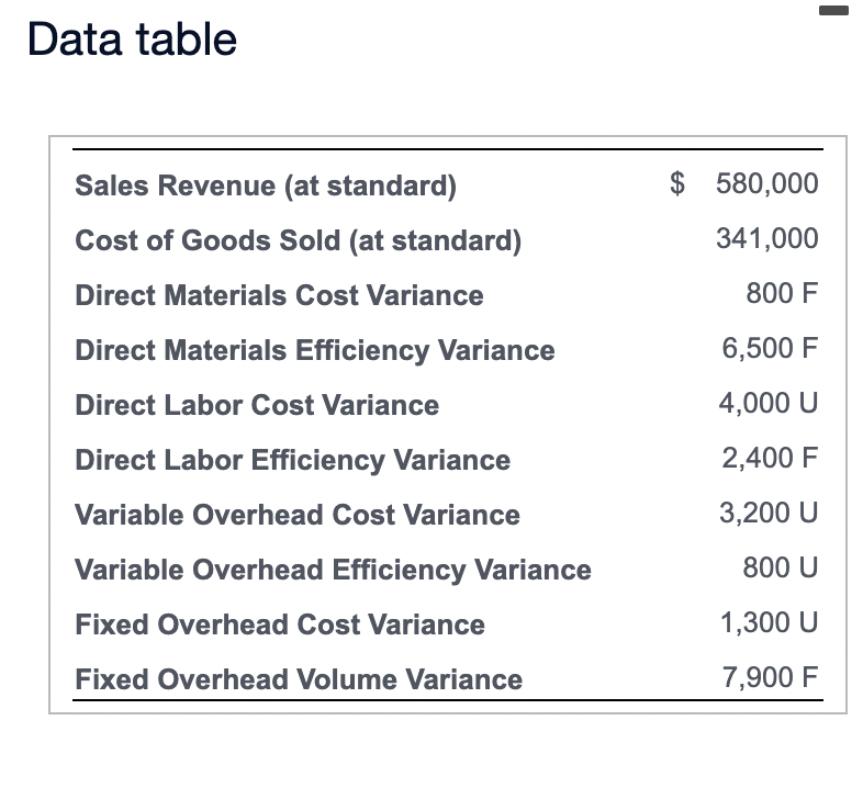 The May 2018 Revenue And Cost Information For Chicago Outfitters Inc Follows Click The Icon To View The Revenue And 3