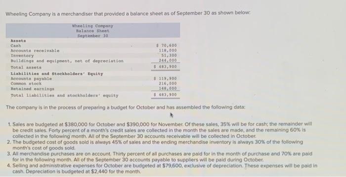 Wheeling Company Is A Merchandiser That Provided A Balance Sheet As Of September 30 As Shown Below Wheeling Company Bal 1