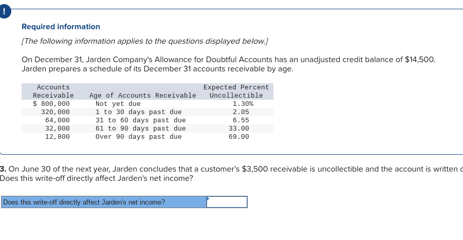 Required Information The Following Information Applies To The Questions Displayed Below On December 31 Jarden Compan 1