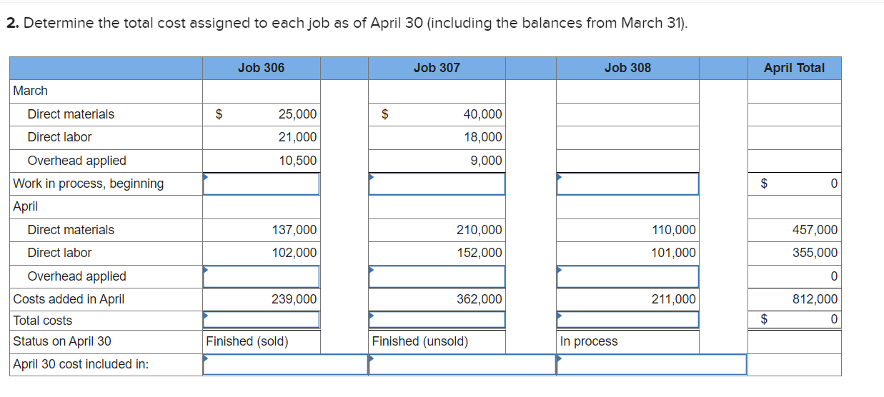 Marco Company Shows The Following Costs For Three Jobs Worked On In April Balances On March 31 Direct Materials Used I 2