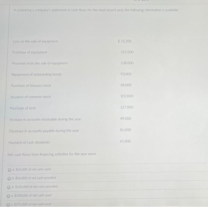 In Preparing A Company S Statement Of Cash Flows For The Most Recent Year The Following Information Is Available Loss 1