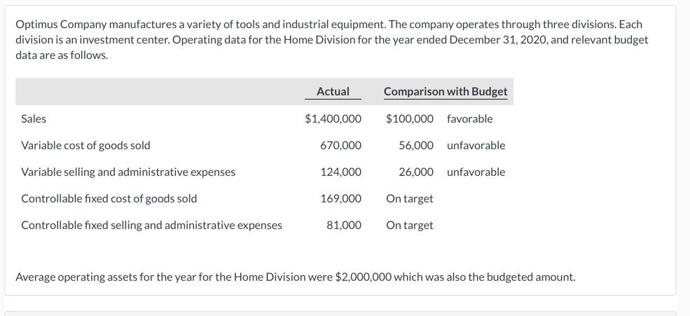 Optimus Company Manufactures A Variety Of Tools And Industrial Equipment The Company Operates Through Three Divisions 1