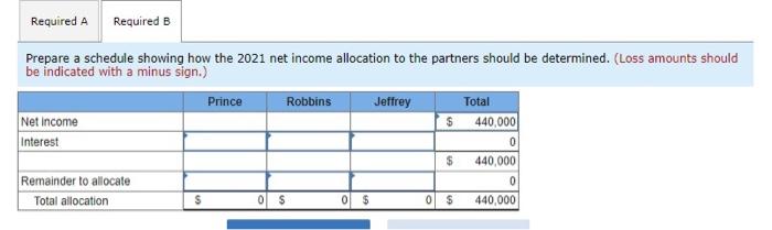 The Prince Robbins Partnership Has The Following Capital Account Balances On January 1 2021 Prince Capital Robbins C 2