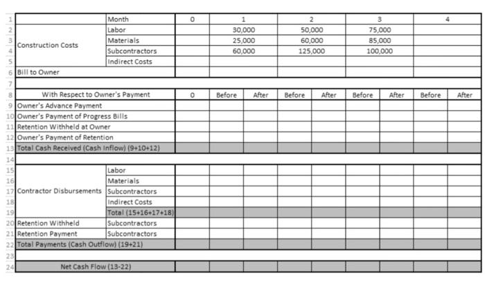 1 A Construction Company Signed A Contract For A Project With 3 Month Duration The Payment Arrangements Are As Follows 3