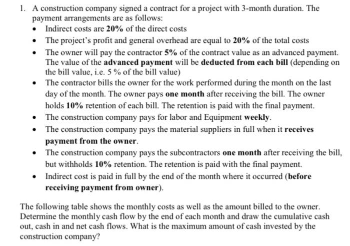 1 A Construction Company Signed A Contract For A Project With 3 Month Duration The Payment Arrangements Are As Follows 4