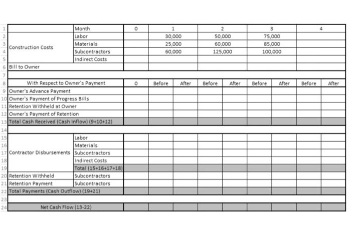 1 A Construction Company Signed A Contract For A Project With 3 Month Duration The Payment Arrangements Are As Follows 6