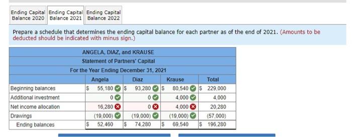 On January 1 2020 The Dental Partnership Of Angela Diaz And Krause Was Formed When The Partners Contributed 47 000 2