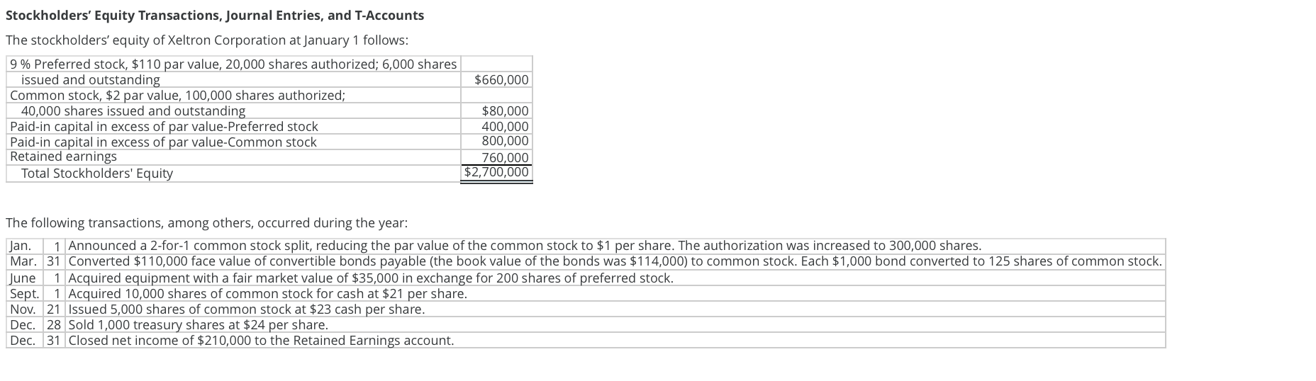 Stockholders Equity Transactions Journal Entries And T Accounts The Stockholders Equity Of Xeltron Corporation At Ja 1