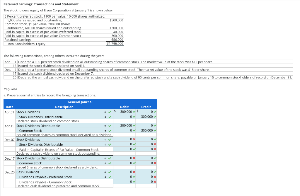 Retained Earnings Transactions And Statement The Stockholders Equity Of Elson Corporation At January 1 Is Shown Below 1