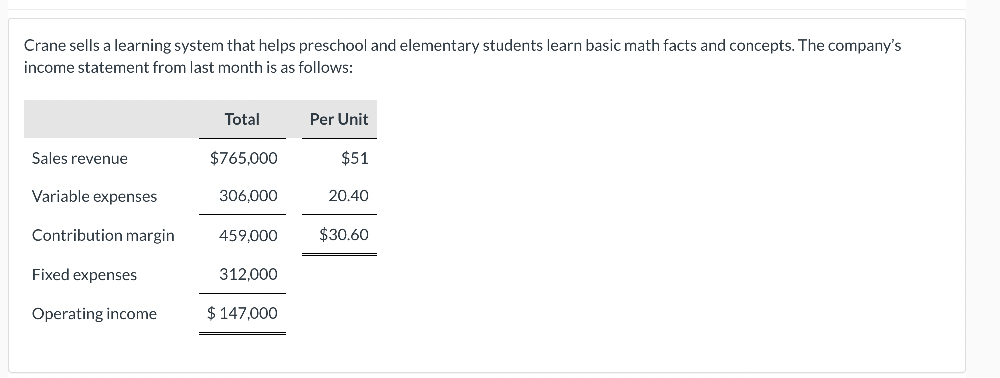 Crane Sells A Learning System That Helps Preschool And Elementary Students Learn Basic Math Facts And Concepts The Comp 1
