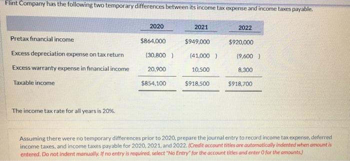 Flint Company Has The Following Two Temporary Differences Between Its Income Tax Expense And Income Taxes Payable Preta 1