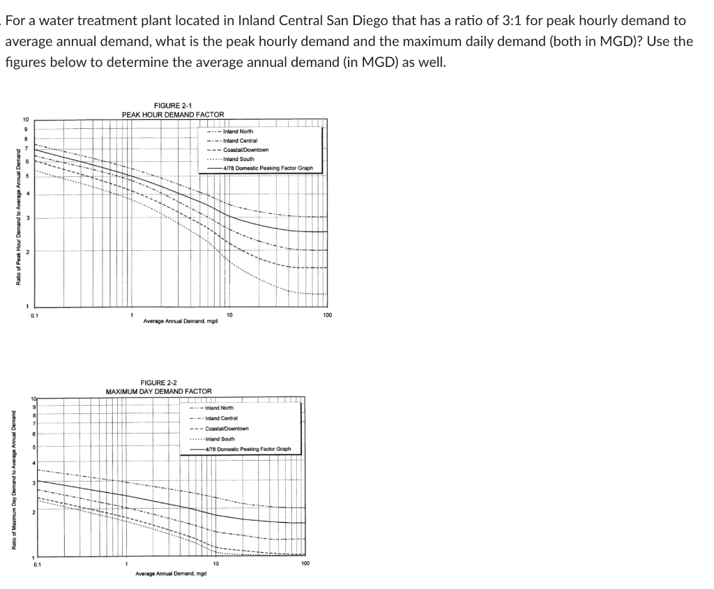 For A Water Treatment Plant Located In Inland Central San Diego That Has A Ratio Of 3 1 For Peak Hourly Demand To Averag 1