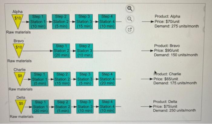 Cooper River Glass Works Crgw Produces Four Different Models Of Desk Lamps As Shown On The Flowchart The Operations M 2