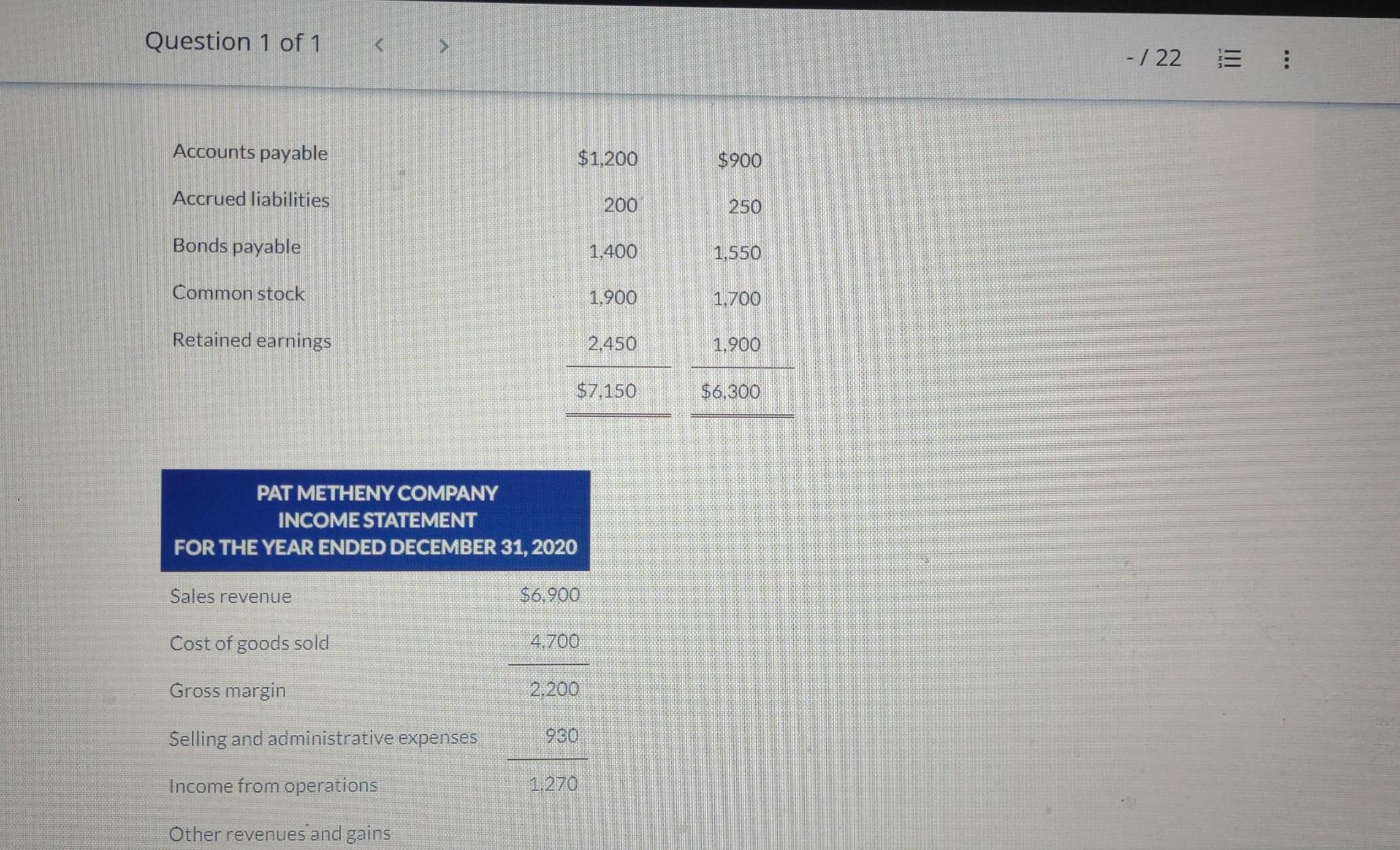 Condensed Financial Data Of Pat Metheny Company For 2020 And 2019 Are Presented Below Cash Receivables Inventory Plant 2