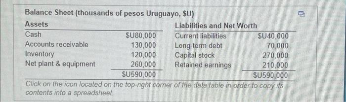 Tristan Narvaja S A B Tristan Narvaja S A Is The Uruguayan Subsidiary Of A U S Manufacturing Company Its Balanc 2