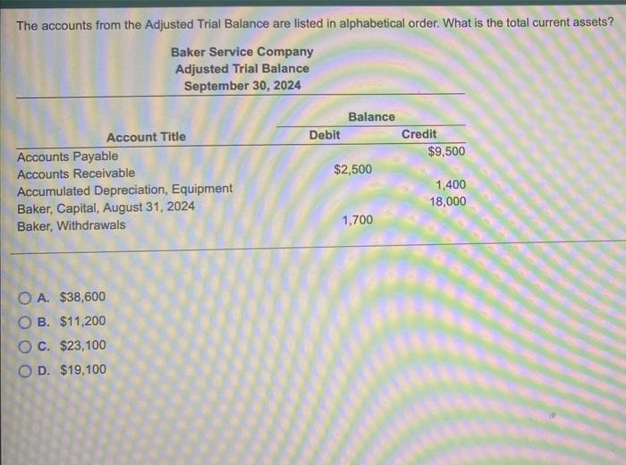 The Accounts From The Adjusted Trial Balance Are Listed In Alphabetical Order What Is The Total Current Assets Baker S 3