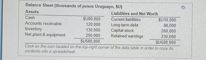 Tristan Narvaja S A C Tristan Narvaja S A Is The Uruguayan Subsidiary Of A U S Manufacturing Company Its Balan 2