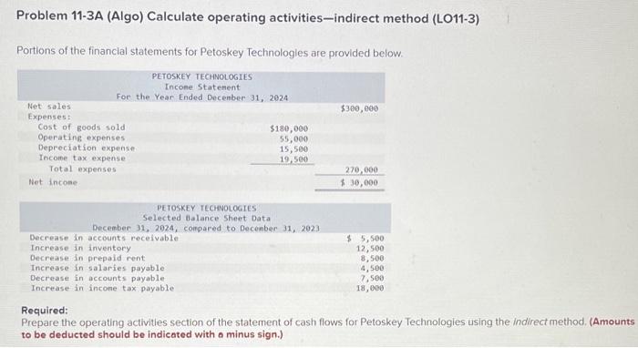Problem 11 3a Algo Calculate Operating Activities Indirect Method Lo11 3 Portions Of The Financial Statements For Pe 1