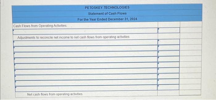 Problem 11 3a Algo Calculate Operating Activities Indirect Method Lo11 3 Portions Of The Financial Statements For Pe 2