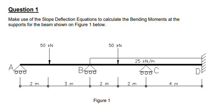 Question 1 Make Use Of The Slope Deflection Equations To Calculate The Bending Moments At The Supports For The Beam Show 1