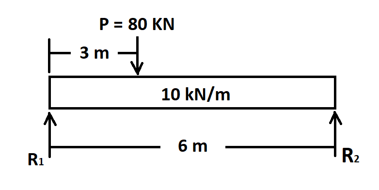 What Is The Maximum Moment In Kn M Please Include The Shear And Moment Diagram The Maximum Shear And The Location Of Z 1
