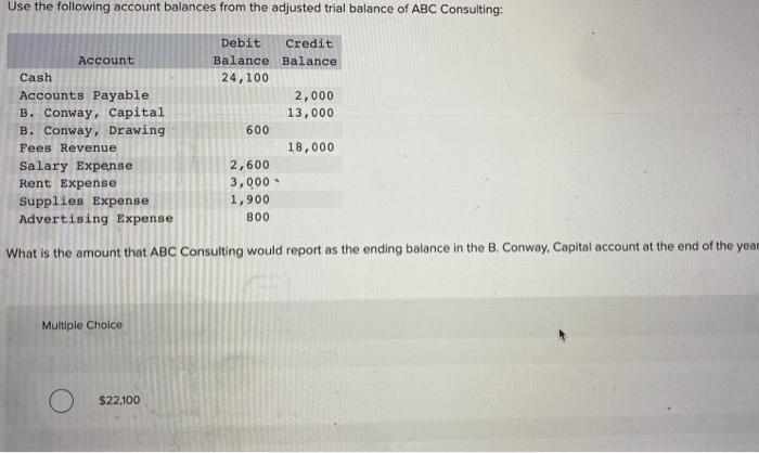 Use The Following Account Balances From The Adjusted Trial Balance Of Abc Consulting Credit Debit Balance Balance 24 10 1