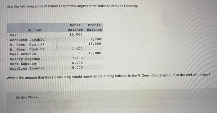 Use The Following Account Balances From The Adjusted Trial Balance Of Gees Catering Account Cash Accounts Payable R Ge 1